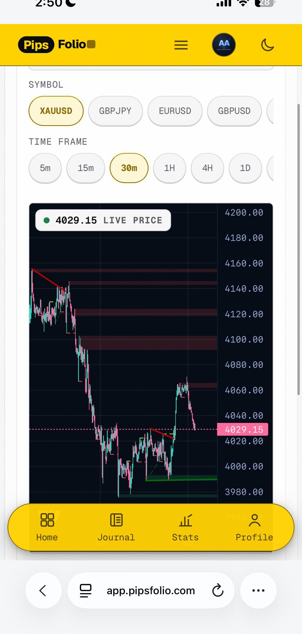 Pipsfolio live chart