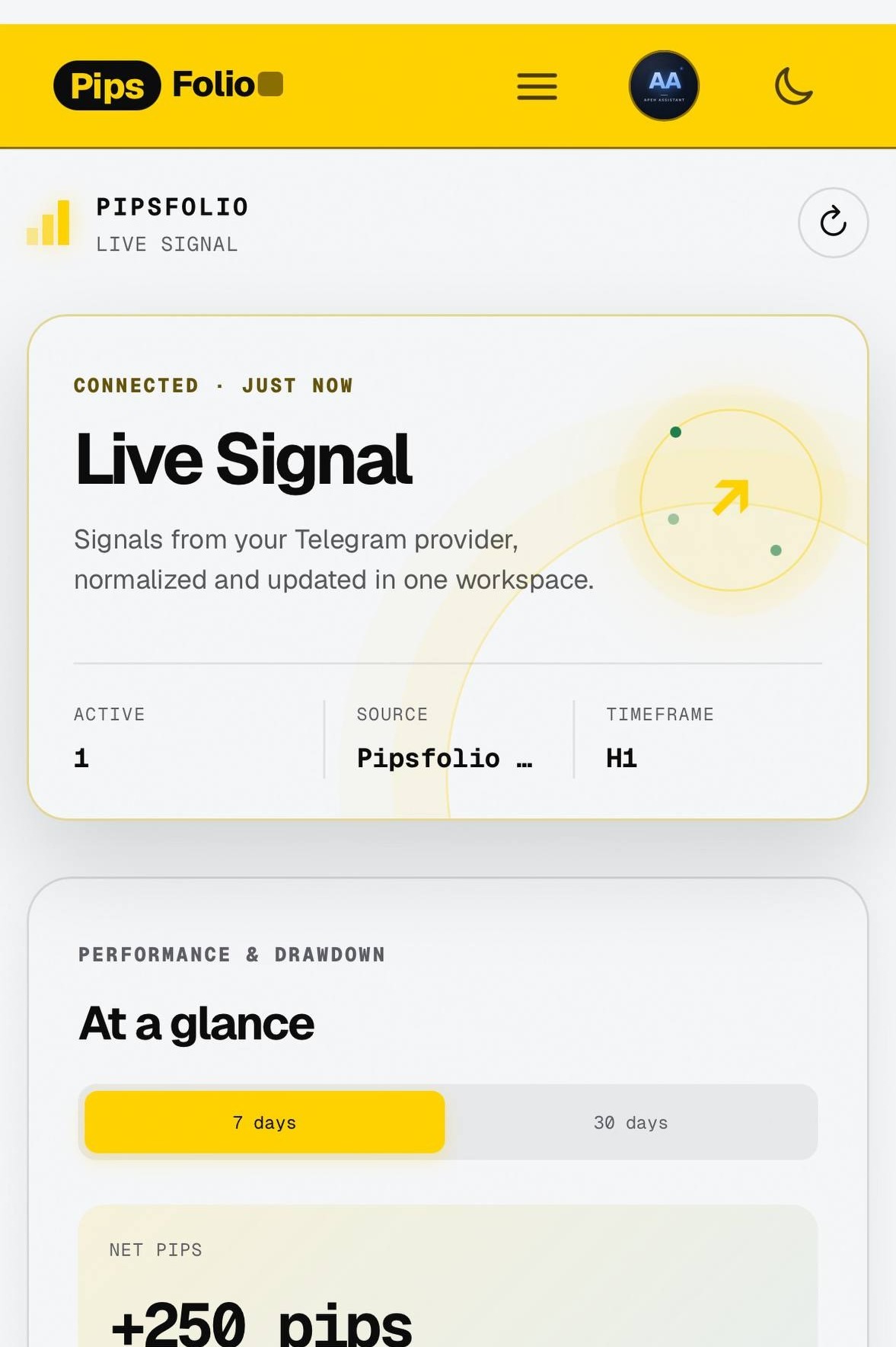 Pipsfolio Live Signal — signals and performance in one workspace